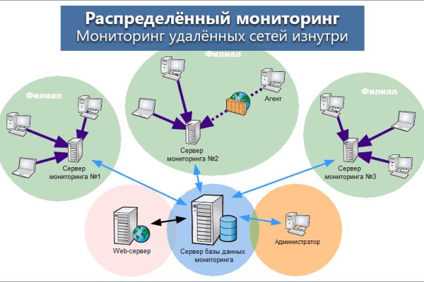 Ссылка на сайт мега в тор браузер