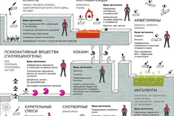 Мегамаркет даркнет