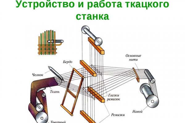 Mega зеркало мориарти